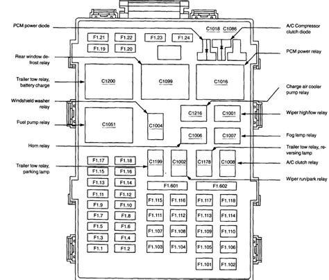 Ford fuse box diagram